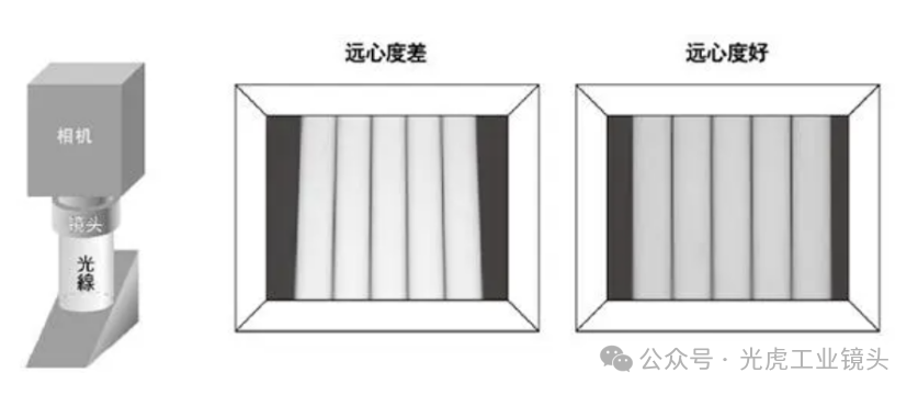 【光學(xué)知識】鏡頭也論分辨率？畸變率和遠心度又是什么？